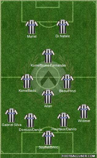 Udinese Formation 2014