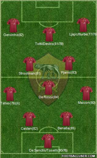 AS Roma Formation 2014