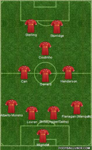 Liverpool Formation 2014