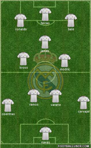Real Madrid C.F. Formation 2014