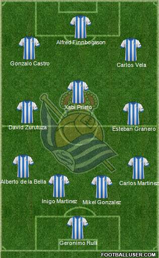 Real Sociedad S.A.D. Formation 2014