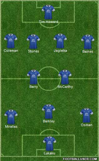 Everton Formation 2014