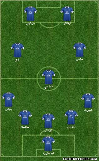 Everton Formation 2014