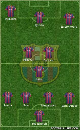 F.C. Barcelona Formation 2014
