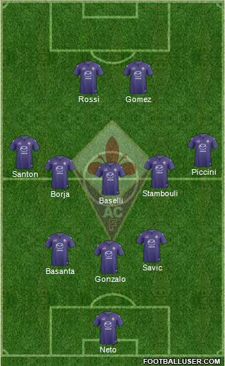 Fiorentina Formation 2014