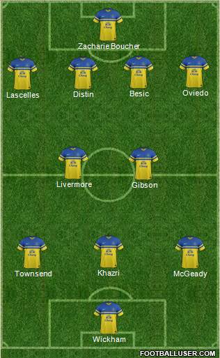 Everton Formation 2014