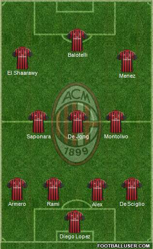 A.C. Milan Formation 2014