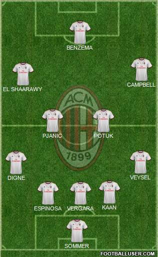A.C. Milan Formation 2014
