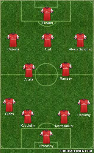 Arsenal Formation 2014