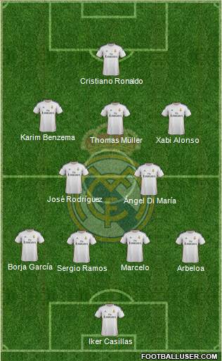 Real Madrid C.F. Formation 2014
