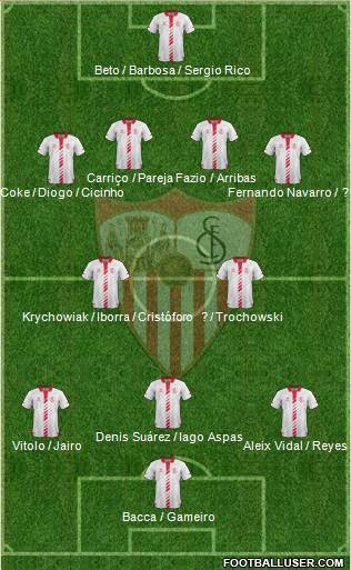 Sevilla F.C., S.A.D. Formation 2014