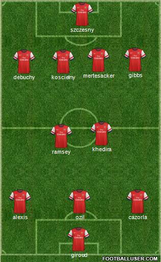 Arsenal Formation 2014