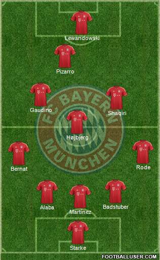 FC Bayern München Formation 2014