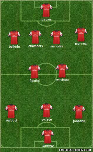 Arsenal Formation 2014