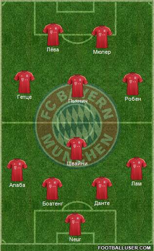 FC Bayern München Formation 2014