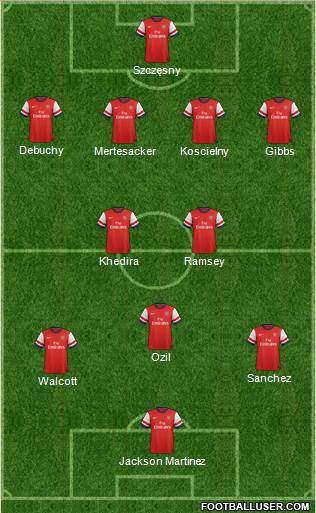 Arsenal Formation 2014