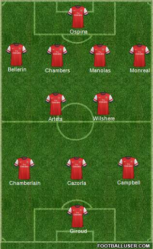 Arsenal Formation 2014