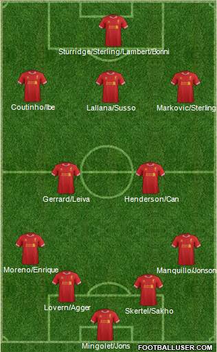 Liverpool Formation 2014