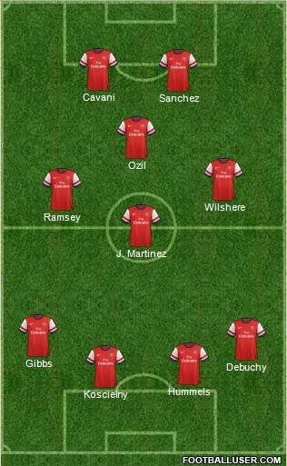 Arsenal Formation 2014