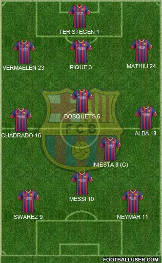 F.C. Barcelona Formation 2014