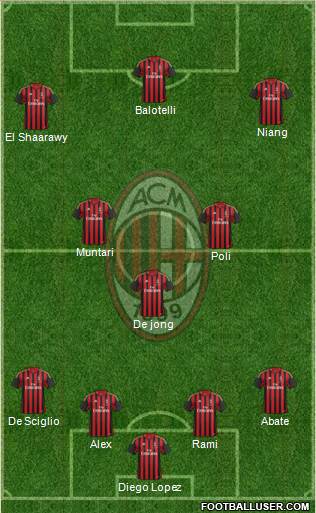 A.C. Milan Formation 2014
