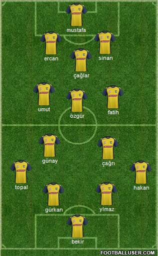 Central Coast Mariners Formation 2014