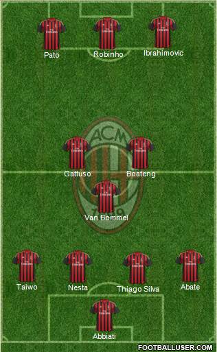 A.C. Milan Formation 2014