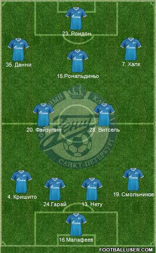 Zenit St. Petersburg Formation 2014