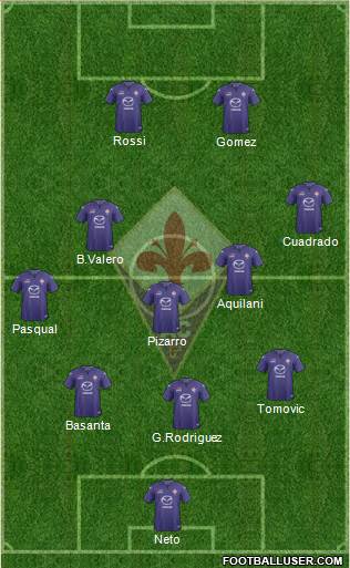 Fiorentina Formation 2014