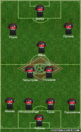 Spartak Moscow Formation 2014