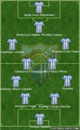 Málaga C.F., S.A.D. Formation 2014