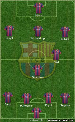 F.C. Barcelona Formation 2014
