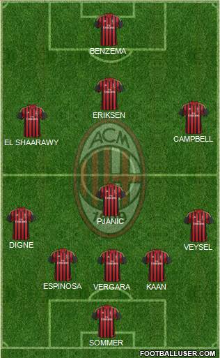 A.C. Milan Formation 2014