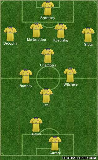 Arsenal Formation 2014