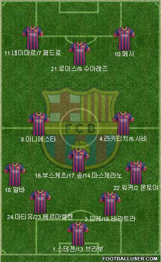 F.C. Barcelona Formation 2014