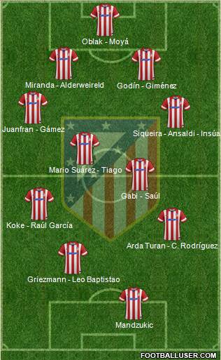 C. Atlético Madrid S.A.D. Formation 2014