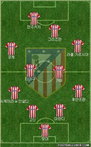 C. Atlético Madrid S.A.D. Formation 2014