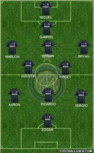 F.C. Internazionale Formation 2014