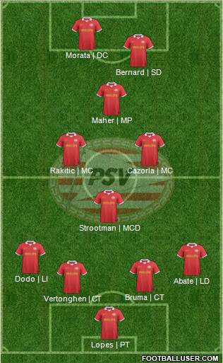 PSV Formation 2014