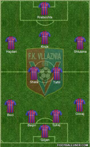KS Vllaznia Shkodër Formation 2014