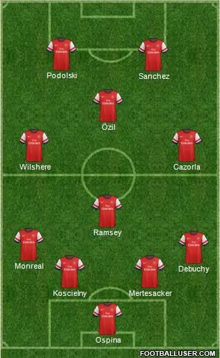 Arsenal Formation 2014