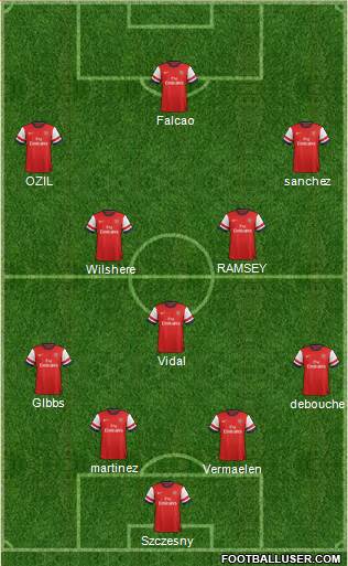 Arsenal Formation 2014