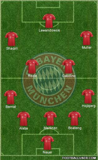 FC Bayern München Formation 2014
