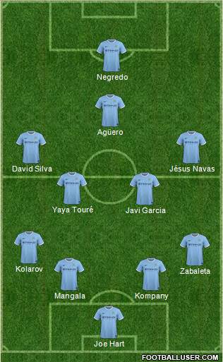 Manchester City Formation 2014