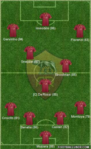 AS Roma Formation 2014