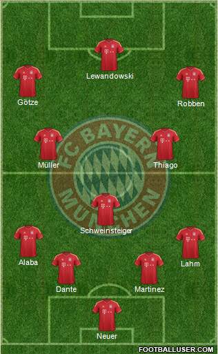 FC Bayern München Formation 2014