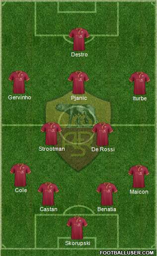 AS Roma Formation 2014