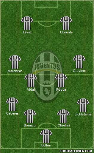 Juventus Formation 2014