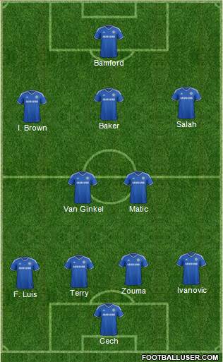 Chelsea Formation 2014