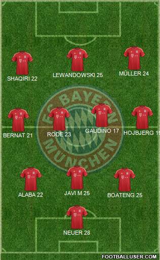 FC Bayern München Formation 2014